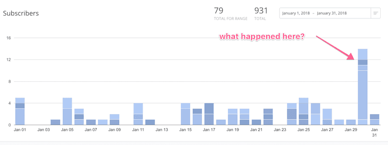 DYEB email list growth for jan