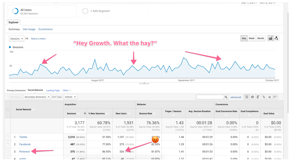 monthly traffic for september 2017
