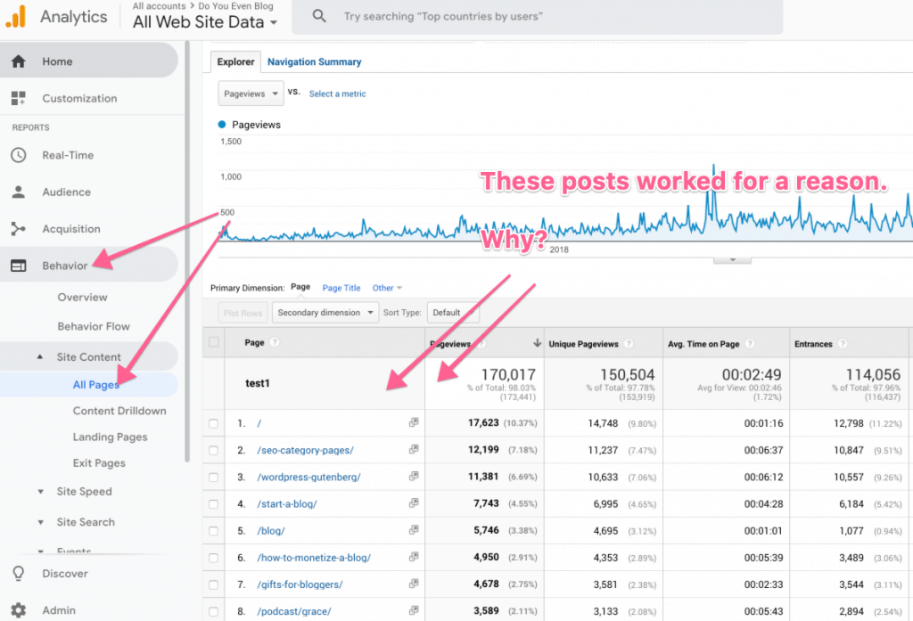 google analytics top content