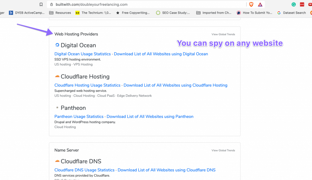 builtwith hosting provider